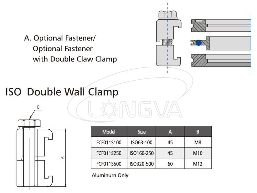Double Wall Clamp